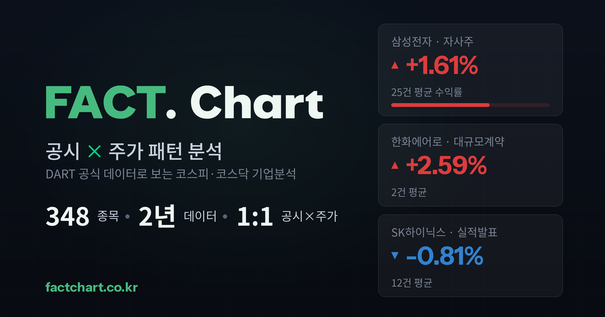 FACT CHART — 공시 × 주가 패턴 분석